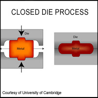 Closed Die Forgings Process Graphic