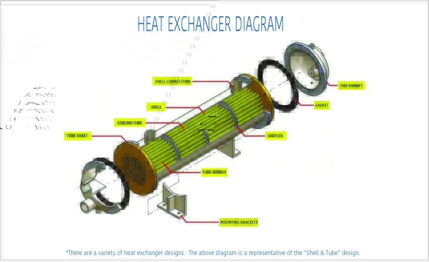 Heat Exchanger Diagram