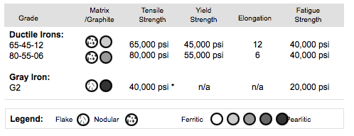 Iron strength details
